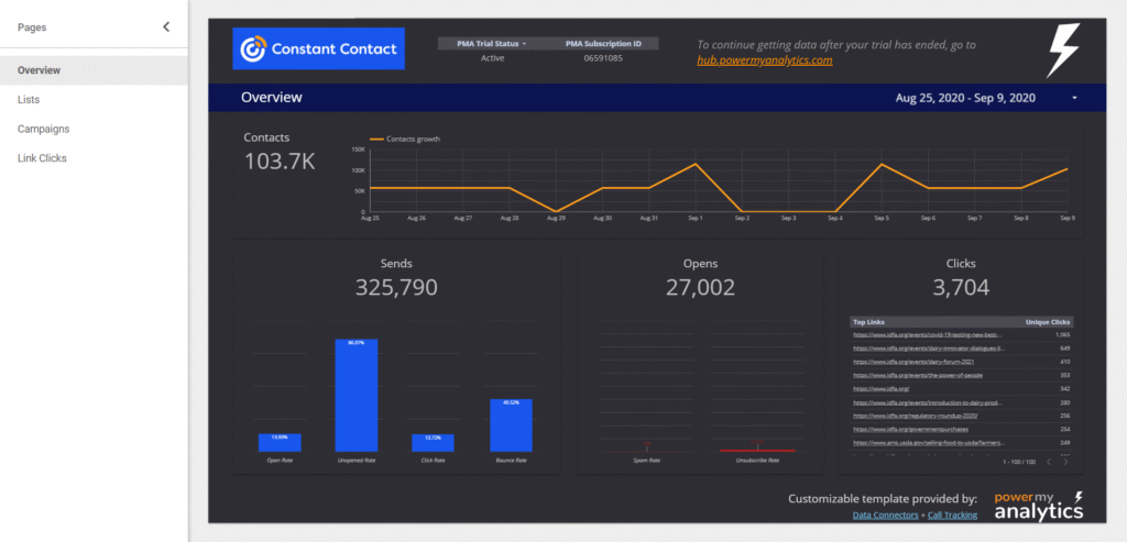 Constant Contact Dashboard