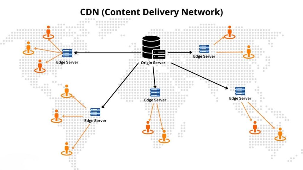content delivery network