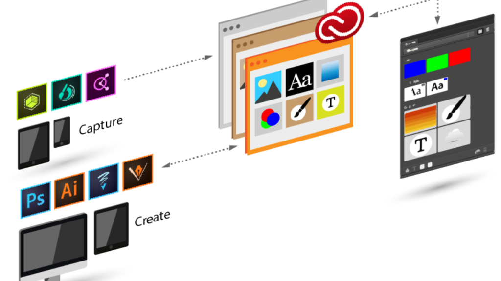 Asset Libraries in adobe