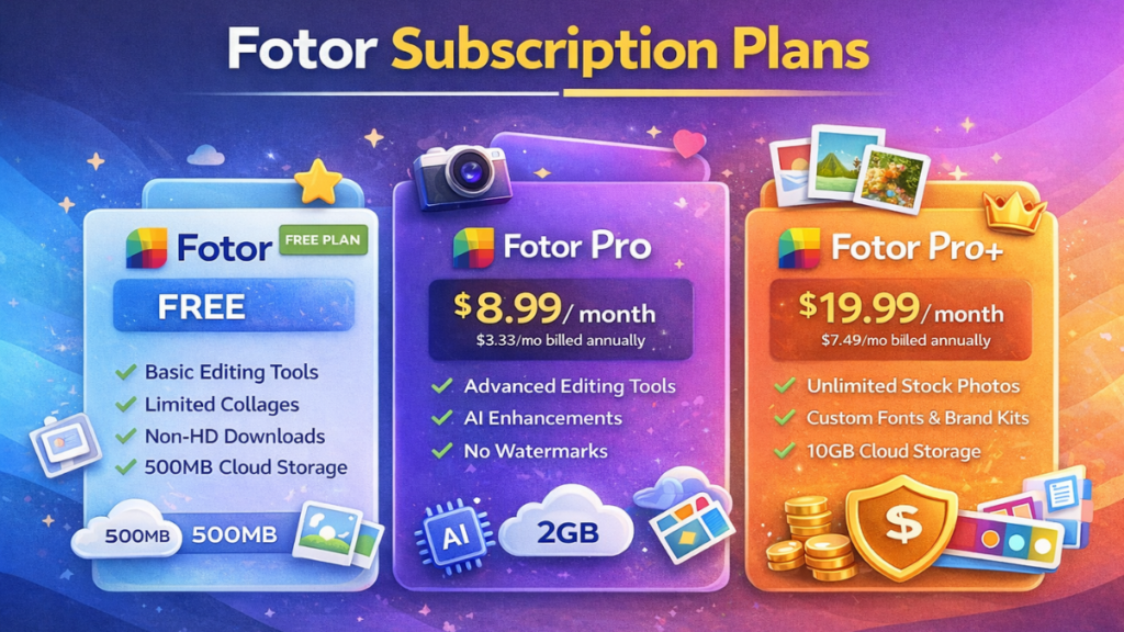 Fotor Subscription Plans, fotor subscription