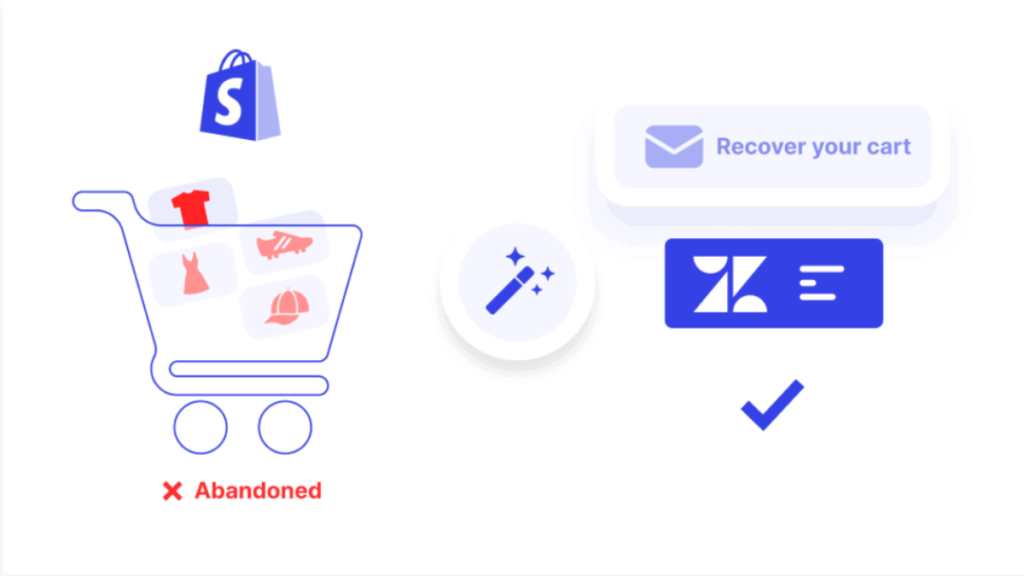 Shopify Abandoned Checkout Recovery Strategies