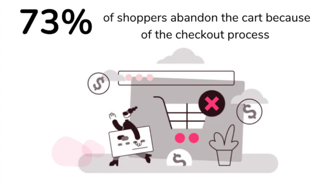 Shopify Abandoned Checkout