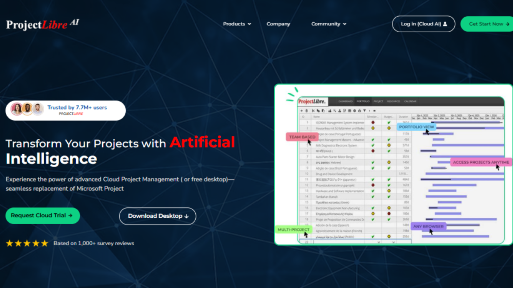 ProjectLibre A Free Online Project Management Tool.